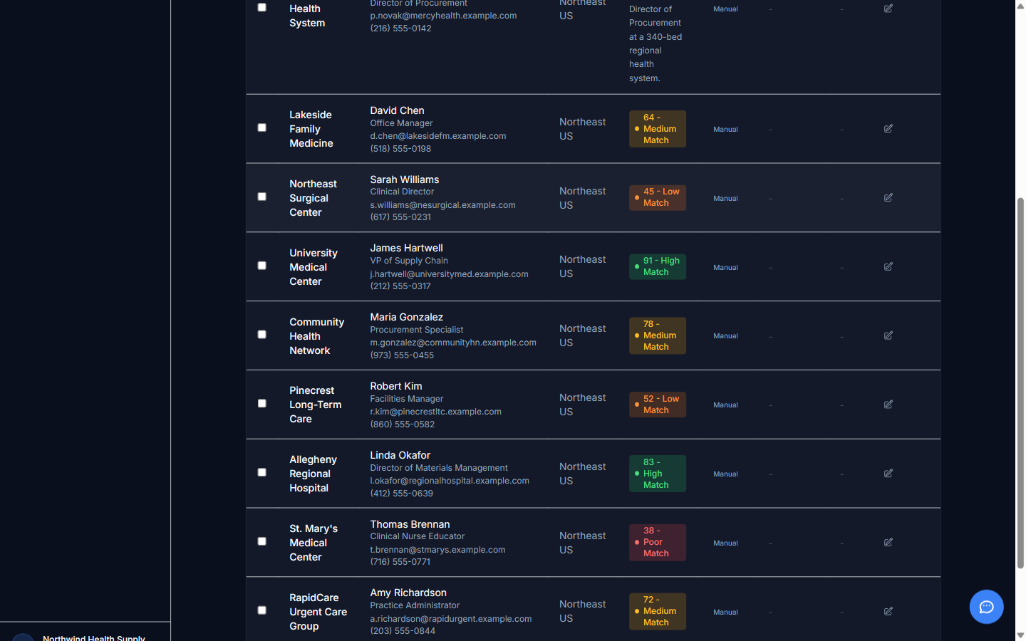 Prospect list filtered by High qualification score